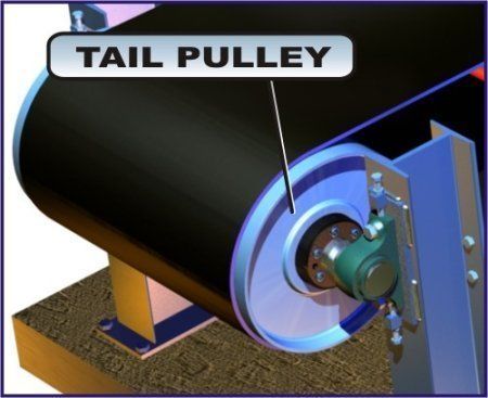 Robust Conveyor Tail Pulleys Additives: Feed Additives