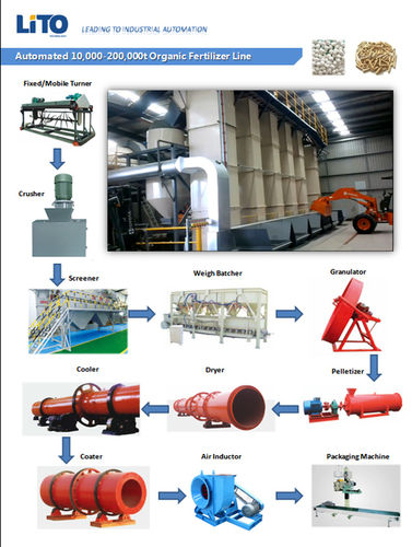 Organic Fertilizer Production Line