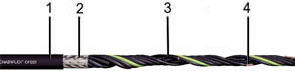 PVC Control Cables