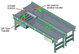 Conveyer Belt