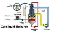 Industrial Liquid Overfeed System