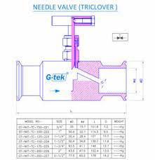 Triclover and Weldend Needle Valve