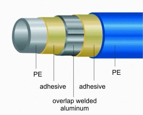 Multi Layer Composite Pipes