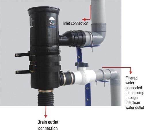 Rainwater Harvesting Plant