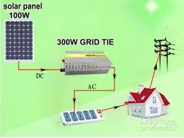 Solar Power Inverters - High Efficiency, Eco-Friendly Energy Solution for Home Electronics