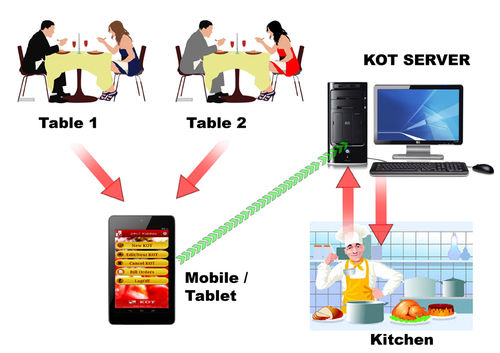 Restaurant Payment Machine