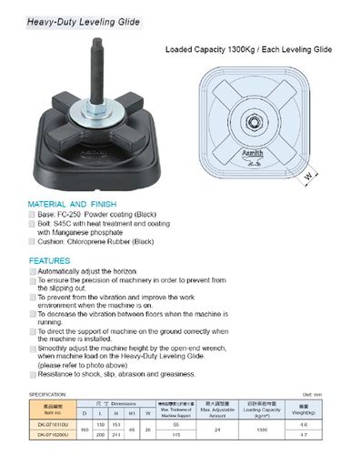 Heavy Duty Leveling Feet