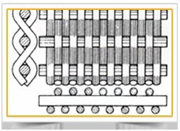 Hollander Weave Wire Mesh