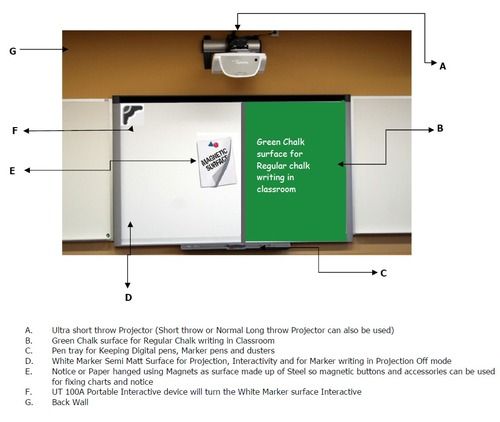 Green Chalk cum Projection White Board for Interactivity