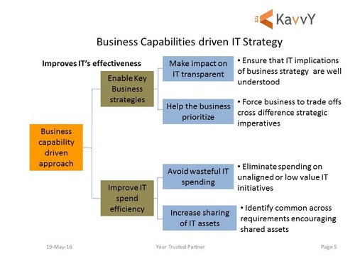 IT Strategic Planning Service By KavvY Consulting