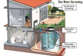 Rainwater Harvesting Systems