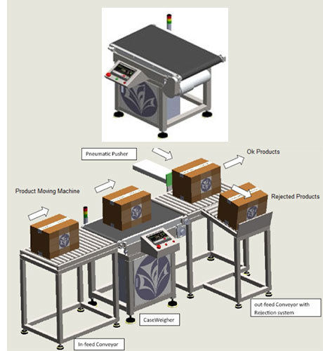 Case Weigher Machine