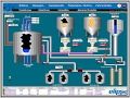 Scada System