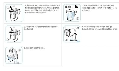 Biocera Antioxidant Alkaline Water Jug Filters