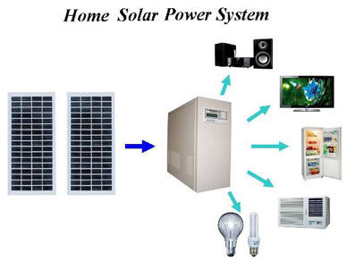 Solar Power System