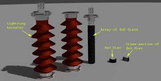 Modern Lightning Arrester