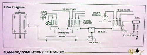 Centralized Single Shot Oil Lubrication System