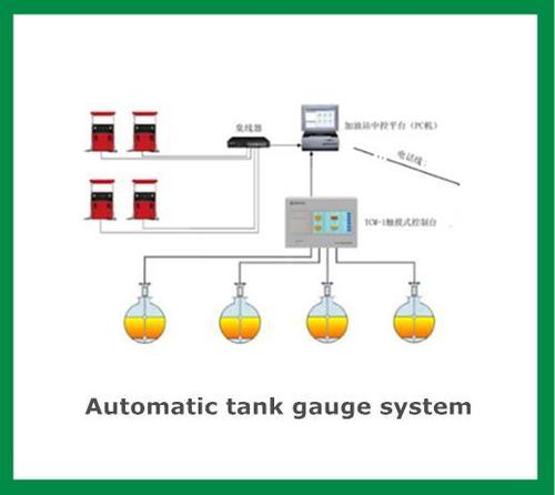 Gas Station Fuel Management System