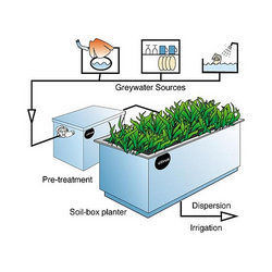 Compact Waste Water Recycling Plant