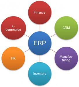 ERP Integration Service