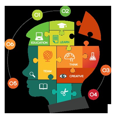 Outsourcing Services