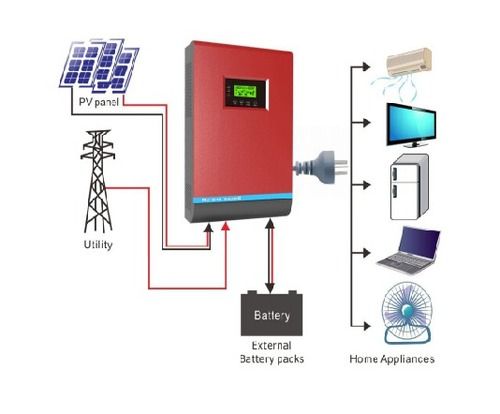 Hybrid Solar Power Pack System - Multi-Priority Energy Management | Optimal Solar Utilization, Backup Utility Power, Advanced Battery Storage