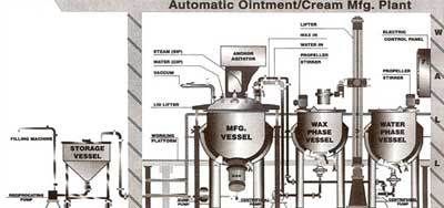 Automatic Ointment MFG. Plant