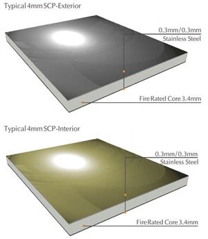 Stainless Steel Composite Panels