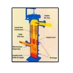 High Capacity Cartridge Filter and Coalescer