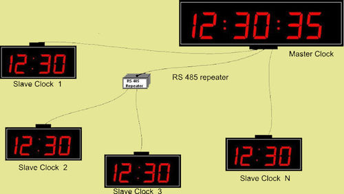 Master Slave Clock - Precision Time Synchronization System | Real-Time Coordination for Multiple Clocks, Continuous Updates