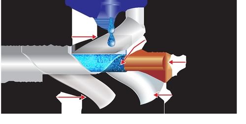 Submersible Motor Winding Wire