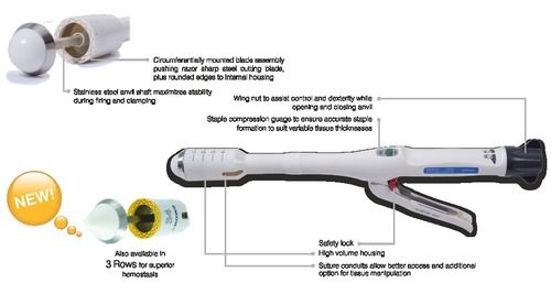 Hemorrhoids Staplers