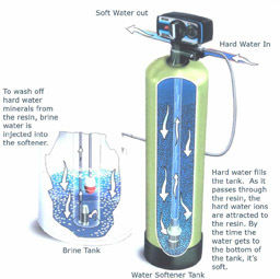 Commercial Water Softener Systems