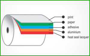 Aluminium Laminate Paper