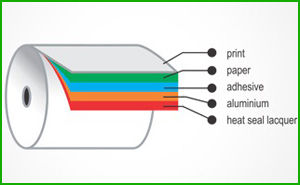 Child Resistant (CR FOILS) Laminates