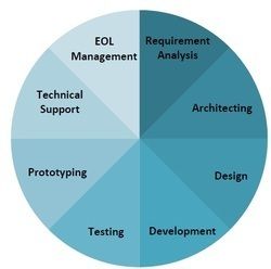 Many Electronic Product Lifecycle Management System