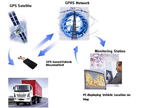 Vts-360 Gps / Gprs Based Vehicle Mounted Unit