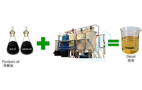 Converting Commercial Plastic To Oil Recycling Plant