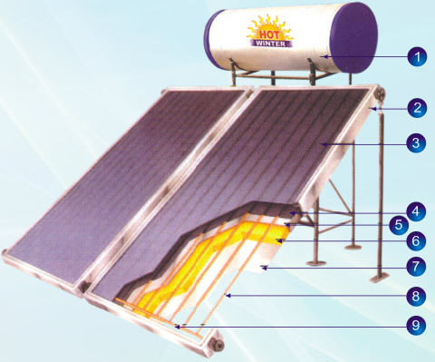 Solar Water Heater ETC - 150LPD/200LPD/300LPD Capacity | Low Cost, Easy to Install, No Electricity Required, High Quality Evacuated Tubes, Gravity Pressure Hot Water