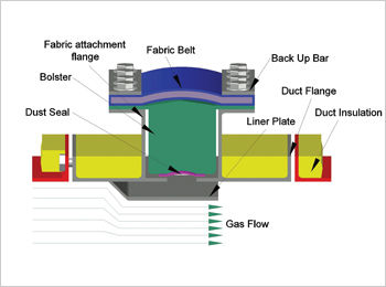 Fabric Expansion Joints