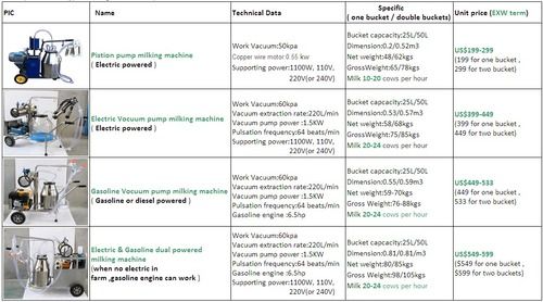 Goats Cows Milking Machines