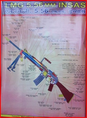 Army Training Charts