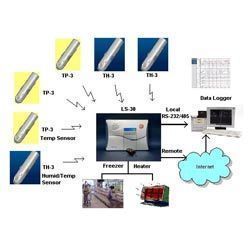 Wireless Energy Saving Control System