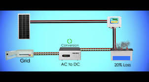 Solar Conversion Kit