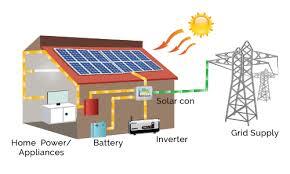 Solar Conversion Kit System