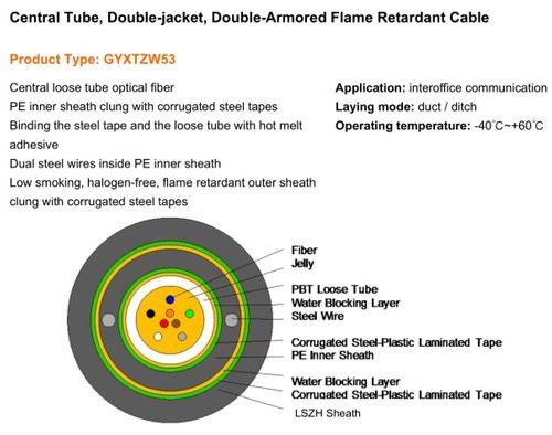 Slotted-core Fibre Ribbon Optical Cable (GYDGA) -YOFC