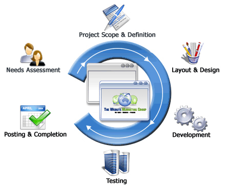 Design And Hosting Service