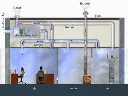 Air Handling Unit Maintenance Chemicals