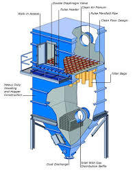 Pulse Jet Filter Bags