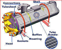 High Pressure Heat Exchanger